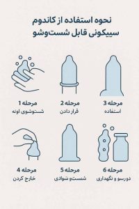 چگونه از کاندوم سیلیکونی به‌درستی استفاده کنیم؟